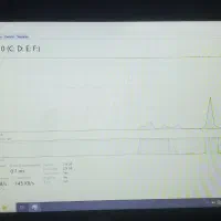 لپ تاپ dell 3520|رایانه همراه|ایلام, |دیوار