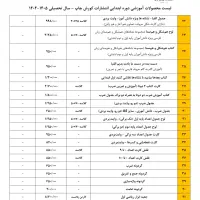 فروش محصولات درسی و کمک تدریس|کتاب و مجله آموزشی|اهواز, باغ شیخ|دیوار