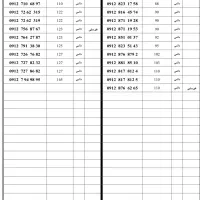 09111376666|سیم‌کارت|رشت, خواهر امام|دیوار