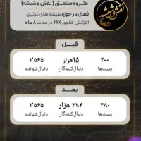 تیم تولید محتوا و ادمینی|خدمات رایانه‌ای و موبایل|مشهد, سجاد شهر|دیوار