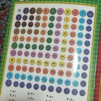 پکیج آموزشی یار دبستانی