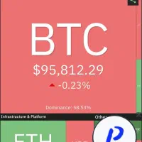 ساخت ارز دیجیتال