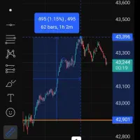 آموزش بازار طلا آنلاین + مدیریت اکانت شما