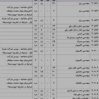 کتاب شاهنشاهی هخامنشیان|کتاب و مجله تاریخی|تهران, زرگنده|دیوار