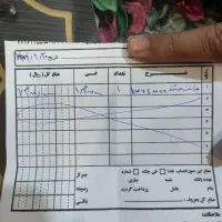 ساعت هوشمند فقط یک بار از جعبه بیرون اومده|ساعت|بندر انزلی, آخرخط|دیوار