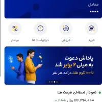 خرید طلا و کسب درآمد