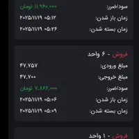 درآمد از یک تا ۳۰ میلیون با گوشی|استخدام رایانه و فناوری اطلاعات|بوشهر, |دیوار