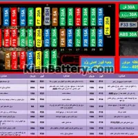 باطری سازی سیار