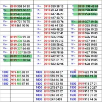 خط اعتباری همراه اول 0919 ، 0910 ، 0990