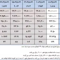 بلوک هبلکس|عمده‌فروشی|اصفهان, بوستان آینه خانه|دیوار