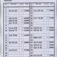0912.588.0.297 دفترپیشخوان دولت|سیم‌کارت|تهران, امام حسین|دیوار