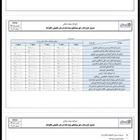 بیمه تکمیلی درمان سامان با ۵۰٪ تخفیف ویژه|خدمات مالی، حسابداری، بیمه|زابل, |دیوار