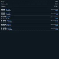 آموزش فارکس و ارز دیجیتال|خدمات آموزشی|تهران, اکباتان|دیوار