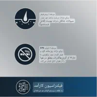 تصفیه هوا پروفیکر ProfiCare PC-LR 3075|پنکه و تصفیهکنندهٔ هوا|قزوین, |دیوار