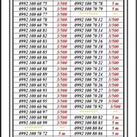 0992-400.10.21|سیم‌کارت|تهران, اسکندری|دیوار