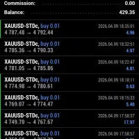 درامد دلاری با سرمایه اندک