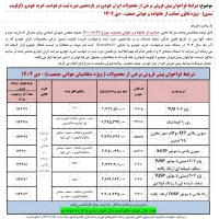 حواله سورن پلاس xu7p تک سوز