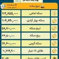 فروش طلای آب شده