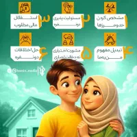 مشاور خانواده و نوجوان ،مبتنی بر اصول روانشناسی