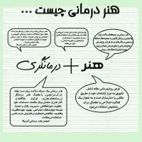 آموزش نقاشی ،سیاه قلم و طراحی (هنر درمانی)|خدمات آموزشی|کیش, |دیوار