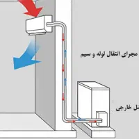 لوله کشی اسپیلت.فروش ونصب اسپیلت|خدمات پیشه و مهارت|شیراز, بهارستان|دیوار