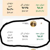 آموزش فارکس خصوصی تضمینی|خدمات آموزشی|اصفهان, جلفا|دیوار