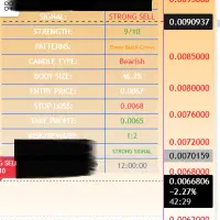 اندیکاتورهای سیگنالیاب جهت ترید آسان ارزدیجیتال