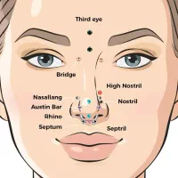 آموزش پرسینگ