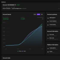 پاس حساب پراپ فارکس بصورت  تضمینی.سریع با قرارداد