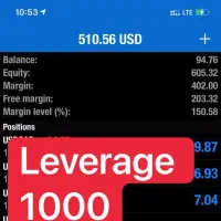 آموزش ترید با ضمانت ۲ برابر،یا سود میگیری یا غرامت|خدمات آموزشی|تهران, حشمتیه|دیوار