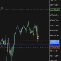 جذب سرمایه جهت ترید با ریسک مناسب