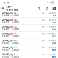 Forex فارکس|خدمات آموزشی|همدان, |دیوار