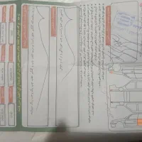 فروش پراید ۹۵|خودرو سواری و وانت|مهاباد (آذربایجان غربی), |دیوار