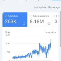 سئو حرفه ای و تولید محتوا رشد بازدید سایت شما