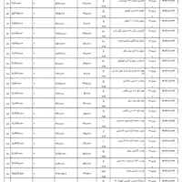 لوازم‌ التحریر زیر قیمت|لوازم التحریر|کاشان, شهرک خاتم الانبیا (مسکن ملی کاشان)|دیوار