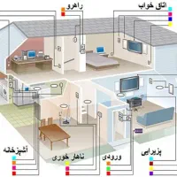 BMS هوشمند سازی و سیم کشی ساختمان و تابلو برق|خدمات پیشه و مهارت|مشهد, سجاد شهر|دیوار
