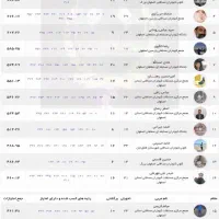 پلاکی شناسنامدار.|پرنده|اصفهان, سپاهان‌شهر|دیوار