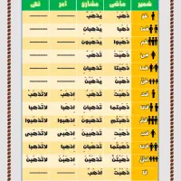 تدریس  عربی هفتم تا دوازدهم   معلم عربی مجرب