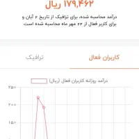 کانال فروشی