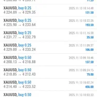 آموزش فارکس و ترید- سوپر استراتژی(دلار 131 هزار ت)