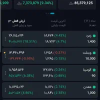 کانال تحلیل و سیگنال بازار های مالی
