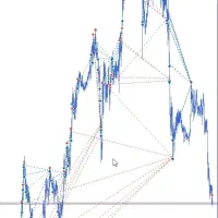 آموزش تخصصی فارکس طلا XAUUSD