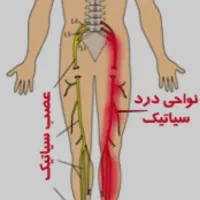 مرکز تخصصی ماساژ و حجامت در سنندج