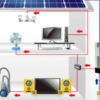 نصب و اجرای سیستم برق خورشیدی صنعتی|مصالح و تجهیزات ساختمان|شاهینشهر, خانه کارگر|دیوار