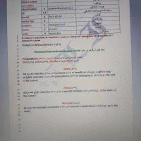 آموزش زبان انگلیسی در حد احسن|خدمات آموزشی|گرگان, |دیوار