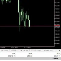 منتور ترید فارکس و آموزش ساخت استراتژی شخصی