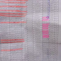 یک کارت عابر وکیف و ادکلن|اشیا|شیراز, تلخ داش|دیوار