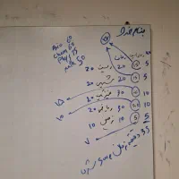 کلاس عمومی و خصوصی اردبیل و حومه|فعالیت داوطلبانه|اردبیل, |دیوار