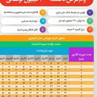 وام بانک مهربانی ۴درصد ۱۸ماه