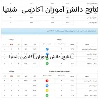 مشاوره تحصیلی کنکور دوازدهم یازدهم دهم وفرهنگیان|خدمات آموزشی|یزد, |دیوار